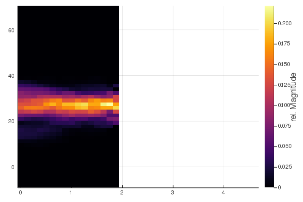 Kuramoto Cluster 2