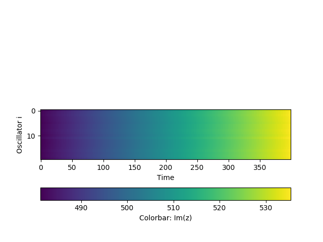 Kuramoto Ordered Example