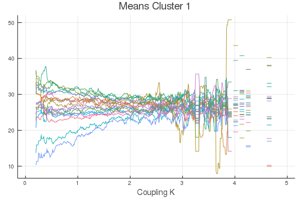 Kuramoto Cluster 1 Means