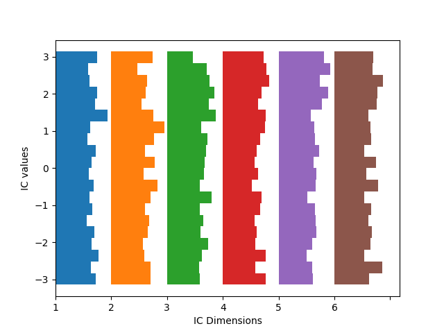 Kuramoto Histograms
